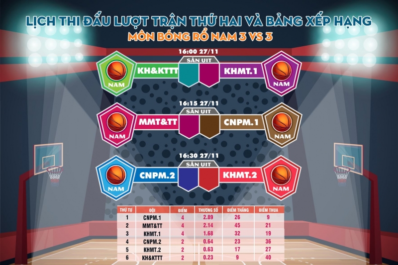 UIT Sport+2020 - Trận thứ 3 môn bóng rổ nam