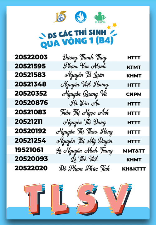 DANH SÁCH CÁC THÍ SINH VƯỢT QUA VÒNG 1 NGÀY THI ĐẤU CUỐI CÙNG