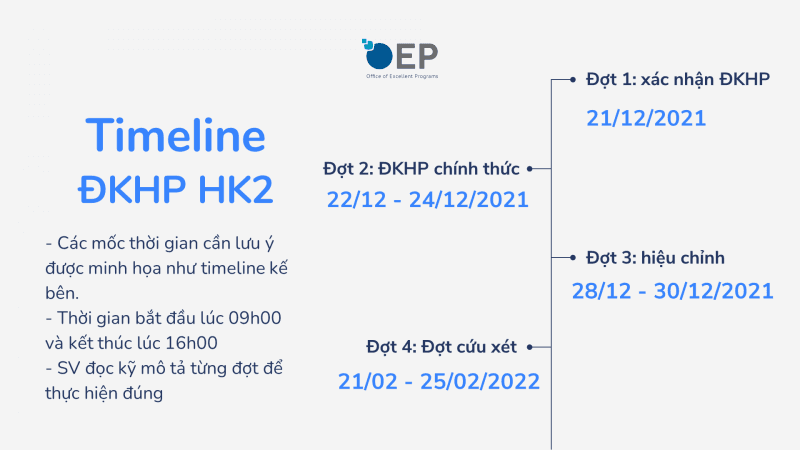 Thông báo kế hoạch đăng ký học phần học kỳ 2 năm học 2021-2022