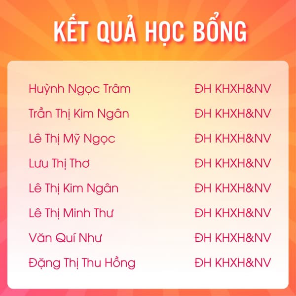  KẾT QUẢ HỌC BỔNG WILL RUN 2020