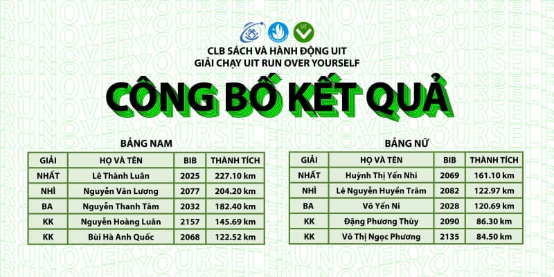 GIẢI CHẠY UIT RUN OVER YOURSELF