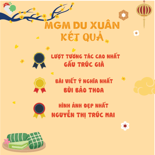 KẾT QUẢ CUỘC THI ẢNH DU XUÂN CÙNG MẢNH GHÉP MỚI