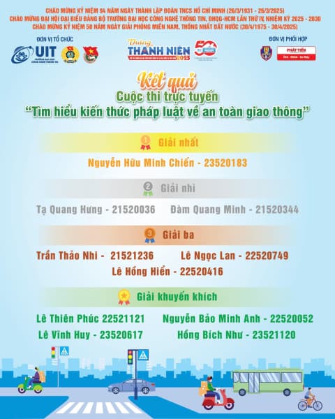 Công bố kết quả cuộc thi trực tuyến “Tìm hiểu kiến thức pháp luật về an toàn giao thông”