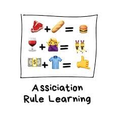 [Machine Learning] Shopping with Association rule