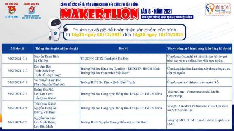 Chúc mừng UIT đã có 2/21 đề tài được chọn tham gia Vòng Chung kết Cuộc thi lập trình Makerthon 2021