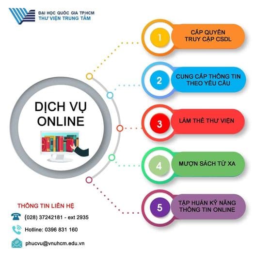Thư viện Trung tâm ĐHQG tăng cường dịch vụ online
