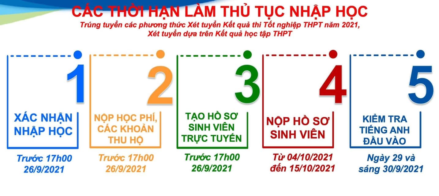  Hướng dẫn và thời hạn làm thủ tục nhập học đối với SV trúng tuyển diện Xét tuyển Kết quả thi Tốt nghiệp THPT năm 2021, Xét tuyển dựa trên Kết quả học tập THPT