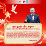 NGHỊ QUYẾT 68-NQ/TW VỀ PHÁT TRIỂN KINH TẾ TƯ NHÂN