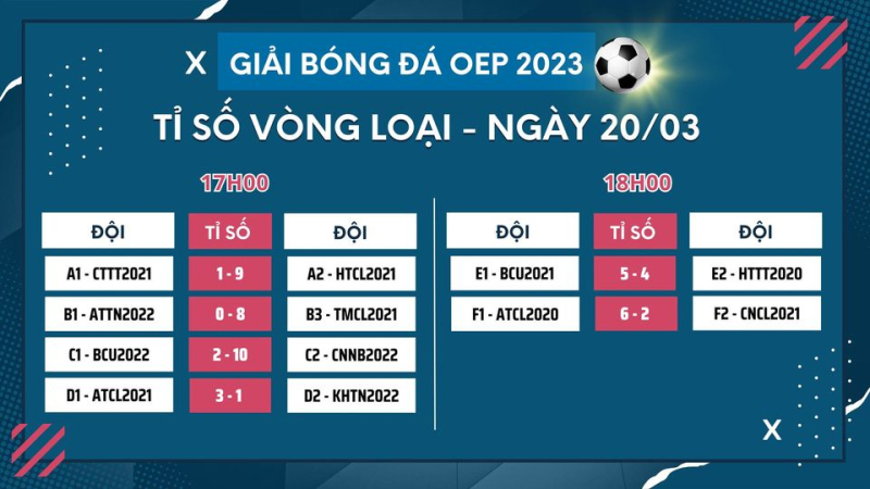 tỉ số bóng đá
