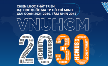 Chiến lược phát triển ĐHQG-HCM giai đoạn 2021-2030