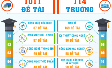 Giảng viên Trường Đại học Công nghệ Thông tin tham gia chấm giải Khoa học  Euréka