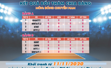 UIT Sport + 2020 - Môn Bóng chuyền nam