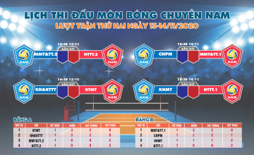UIT Sport+ 2020 - Lượt trận thứ nhất vòng bảng môn Bóng chuyền nam