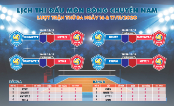 UIT Sport+ 2020 - Kết quả sau lượt trận thứ hai vòng bảng môn Bóng chuyền nam