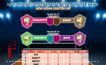 UIT Sport + 2020 - Trận cuối xếp hạng môn Bóng chuyền nữ