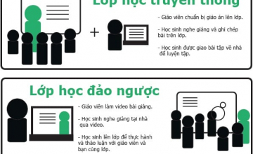 THỬ NGHIỆM LỚP HỌC ĐẢO NGƯỢC CHO LỚP HỌC CS2205.CH1501