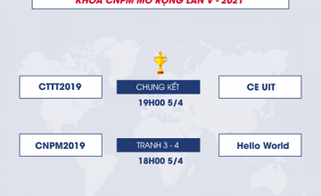 LỊCH THI ĐẤU CHUNG KẾT GIẢI BÓNG ĐÁ KHOA CNPM MỞ RỘNG LẦN V - 2021