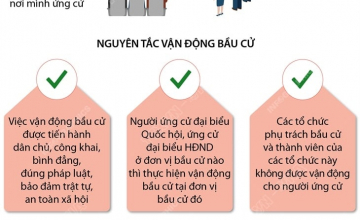 [Chuyên mục] : “Hỏi - Đáp về bầu cử đại biểu Quốc hội khóa XV và đại biểu Hội đồng nhân các cấp nhiệm kỳ 2021-2026”