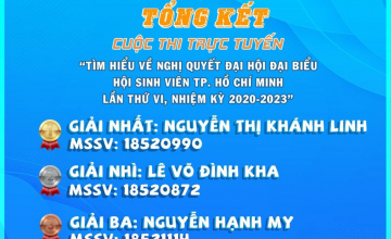 KẾT QUẢ CUỘC THI "TÌM HIỂU VỀ NGHỊ QUYẾT ĐẠI HỘI ĐẠI BIỂU HỘI SINH VIÊN THÀNH PHỐ HỒ CHÍ MINH LẦN THỨ VI, NHIỆM KỲ 2020-2023"