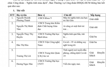 Chúc mừng các cán bộ UIT đạt kết quả cuộc thi “Tổ chức Công đoàn – Nghĩa tình mùa dịch” 