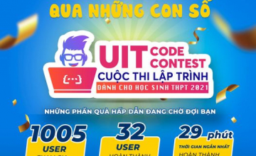 UIT CODE CONTEST ĐỢT 18 QUA NHỮNG CON SỐ
