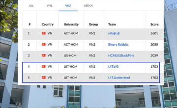 Kết quả vòng sơ khảo Cuộc thi Sinh viên với An toàn Thông tin ASEAN 2021