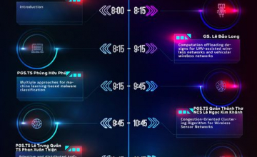 [Timeline] Seminar: AI và Ứng dụng