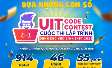 UIT Code Contest đợt 3-2022 qua những con số