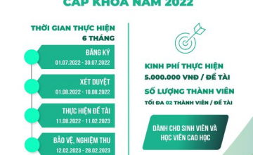 Thông báo đăng ký đề tài NCKH sinh viên, học viên cấp Khoa năm 2022