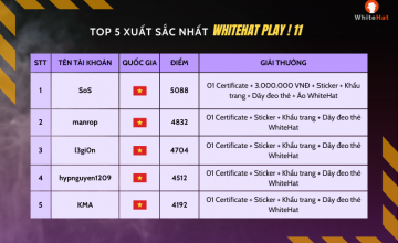 Sinh viên UIT giành giải nhất tại cuộc thi WHITEHAT PLAY! 11 - Summer Race (Tháng 6/2022)