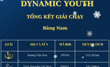 Kết quả giải chạy ảo UIT Dynamic Youth 2022