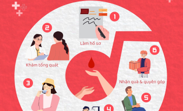 Quy trình hiến máu tình nguyện