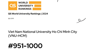 QS World 2024: Danh tiếng với nhà tuyển dụng của ĐHQG-HCM giữ vị trí 366 toàn cầu 