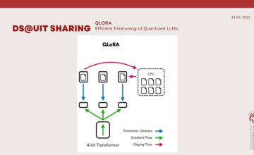 QLoRA (Quantize Low-Rank Adapters)