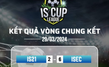  IS CUP 2024 - Kết quả chung kết & hạng 3