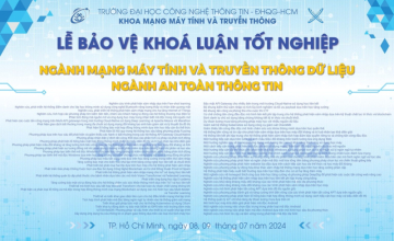 110 sinh viên khoa Mạng máy tính và Truyền thông sẵn sàng bảo vệ Khoá luận tốt nghiệp – Đợt 02/2024