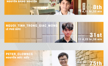 UIT có 3 sinh viên góp mặt trong tổng số 21 người giúp Việt Nam dẫn đầu thử thách Flare-On 11
