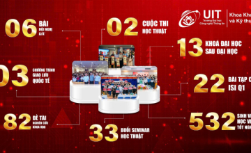 Tổng hợp thành tựu vượt trội của Khoa Khoa học và Kỹ thuật Thông tin