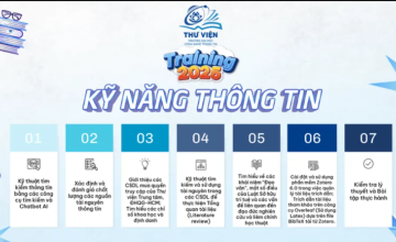 Đăng ký tham gia lớp tập huấn “Kỹ năng thông tin” năm 2025 (đợt 1)