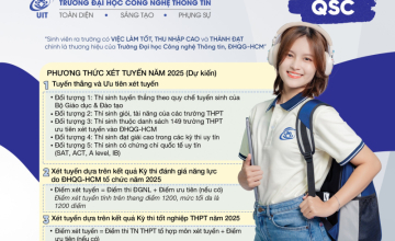 Phương thức xét tuyển năm 2025 (dự kiến)