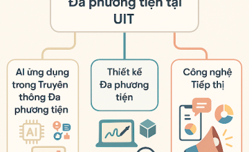 CHỌN HỌC TRUYỀN THÔNG ĐA PHƯƠNG TIỆN TẠI UIT - ĐÓN ĐẦU XU HƯỚNG NGHỀ NGHIỆP TƯƠNG LAI