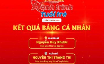 Công bố kết quả bảng cá nhân hội thi Tuổi trẻ với các môn khoa học Mác - Lênin và Tư tưởng Hồ Chí Minh “Hành trình tuổi trẻ” lần thứ X, năm 2025