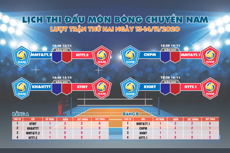 Kết quả xếp hạng các bảng sau lượt trận thứ nhất và lịch thi đấu lượt trận thứ hai